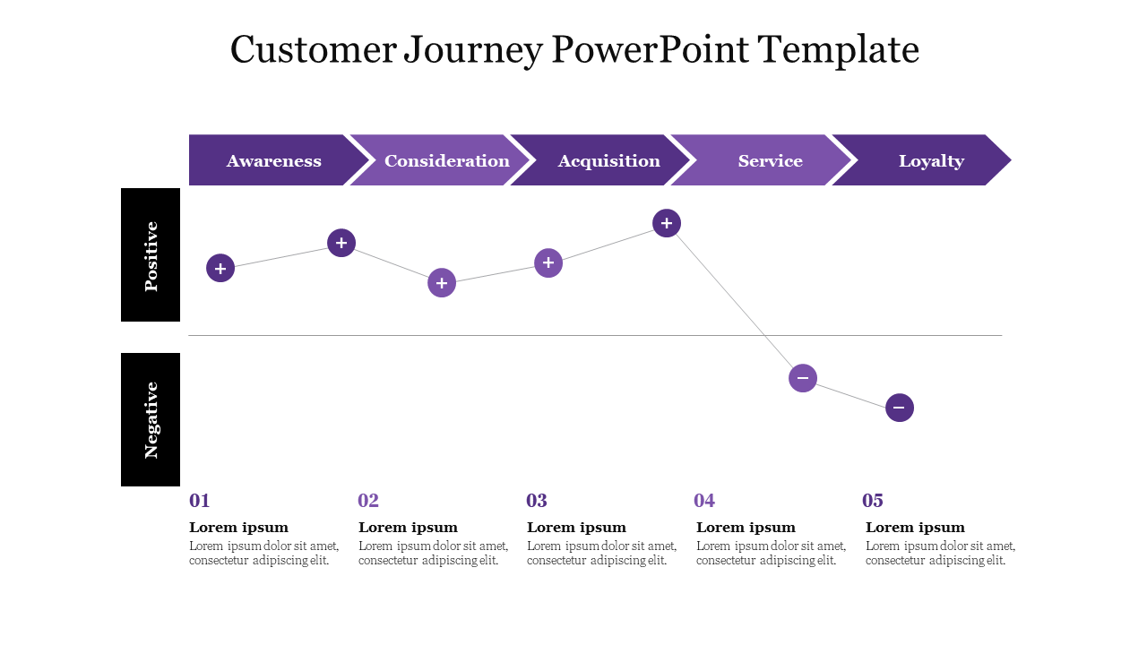 Customer Journey PowerPoint Template-Purple